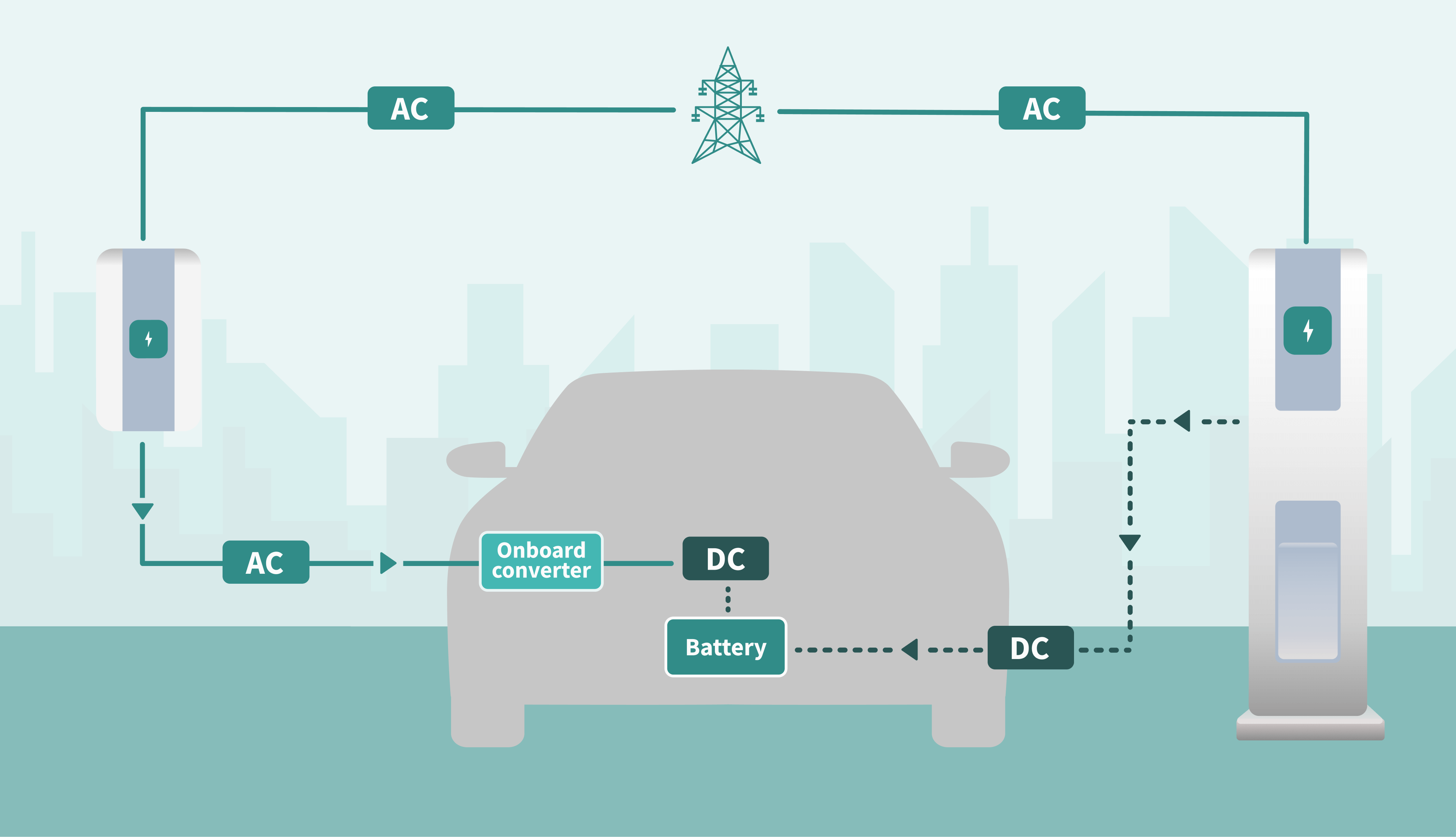 AC Charger vs DC Charger