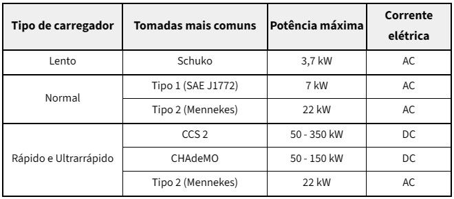 Tabla tipos de cargadores - miio Blog.jpg